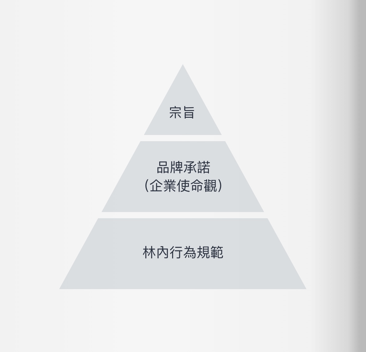 林內品牌故事