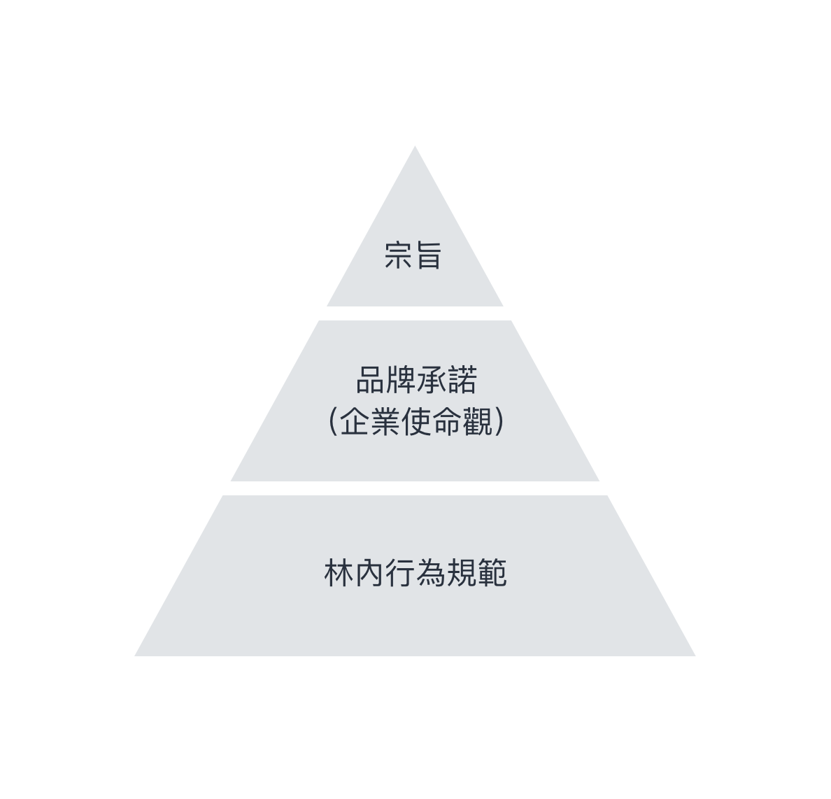 林內品牌故事